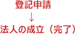 登記申請～完了テキスト